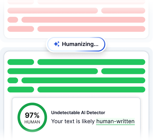 Undetectable AI writing improvement preview